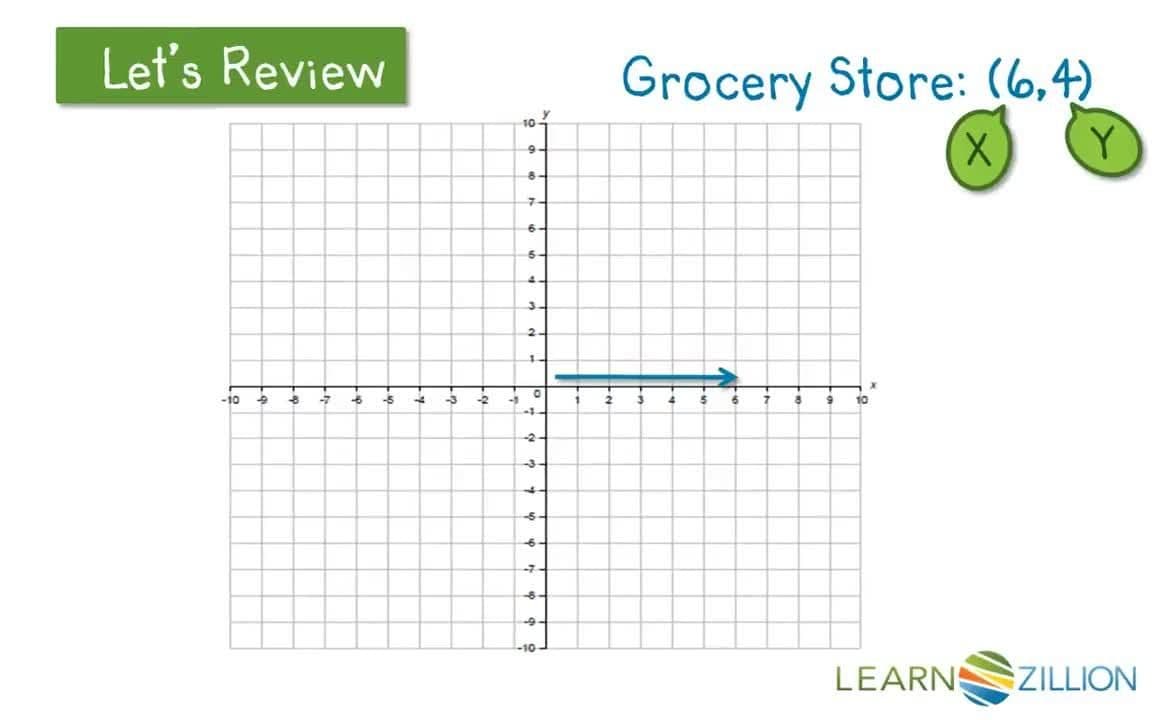 Locating Points in Space: Reading Coordinates on a Coordinate Plane