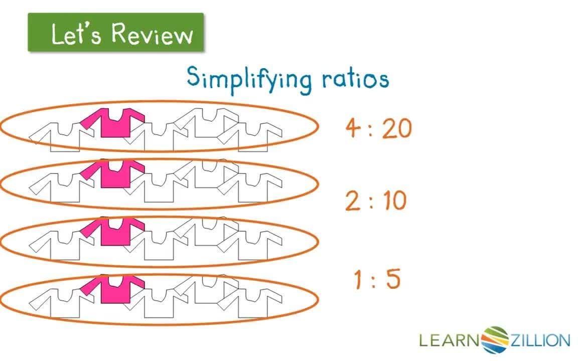 Defining Percentages Using Ratios