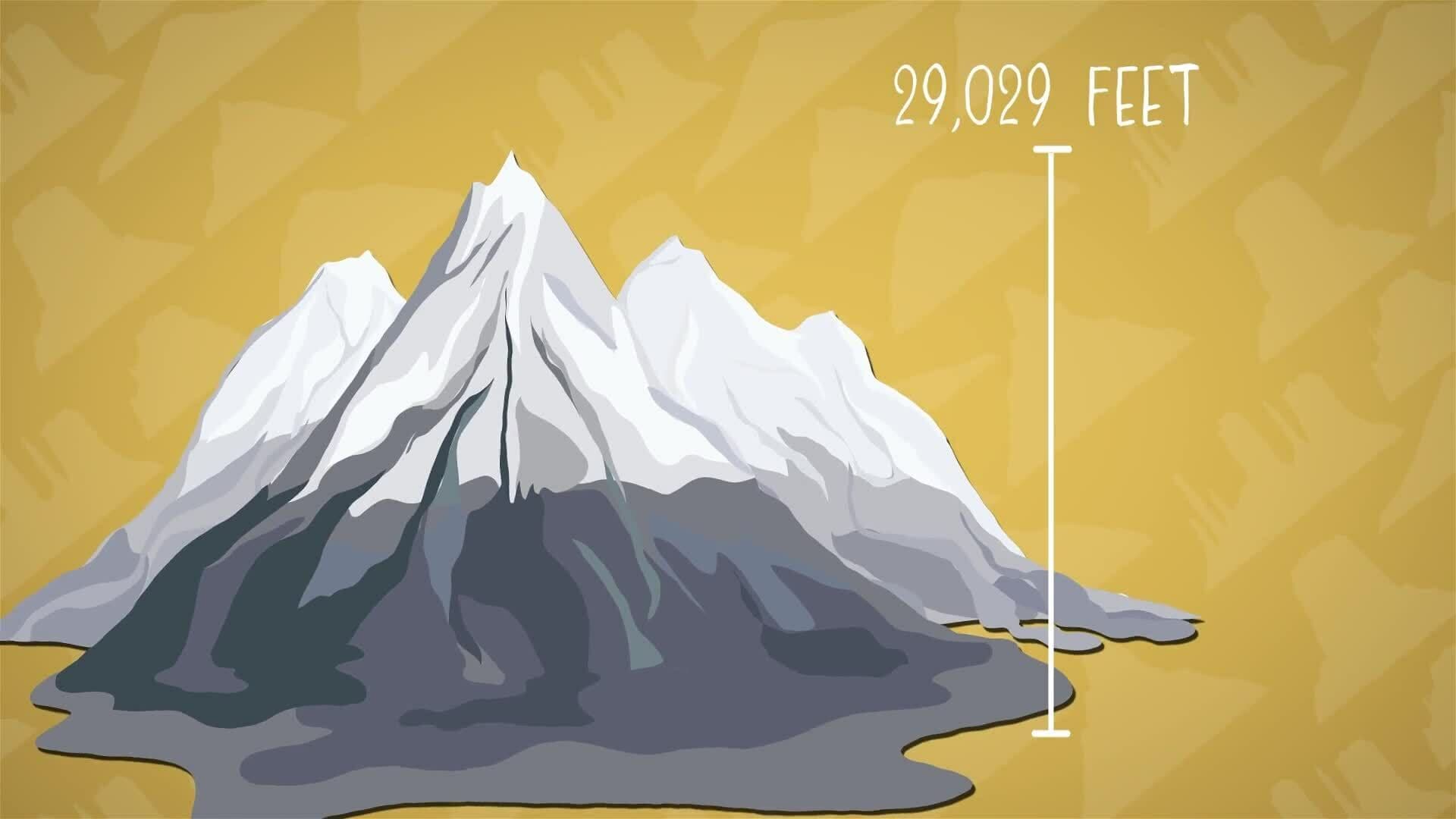 I WONDER - What Is The Tallest Mountain In The World?