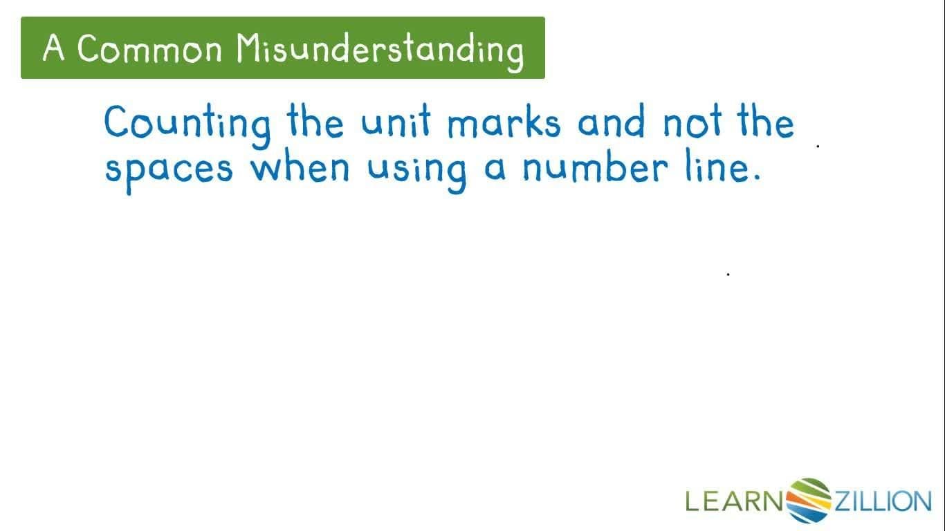 Using a Number Line to Solve Addition Problems