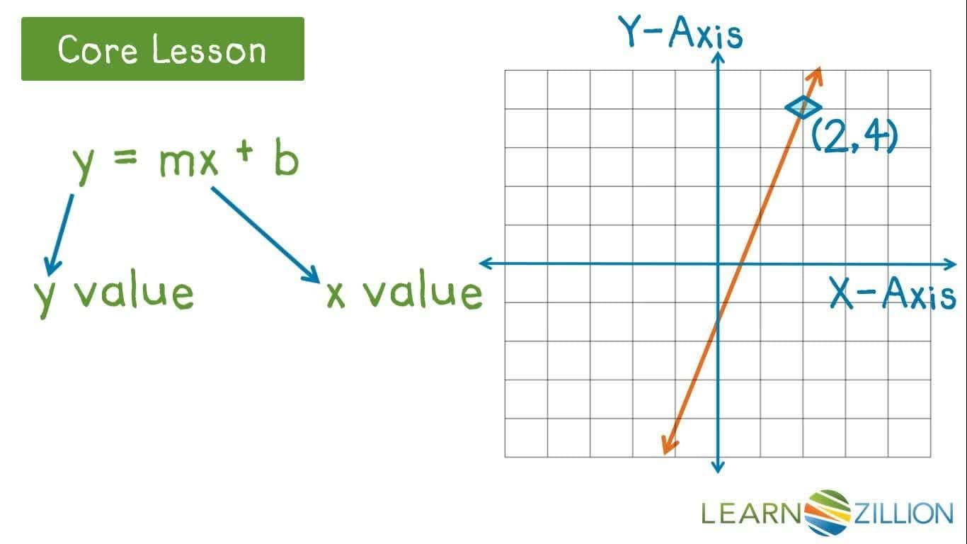 Understanding Linear Models: Parts and Meanings