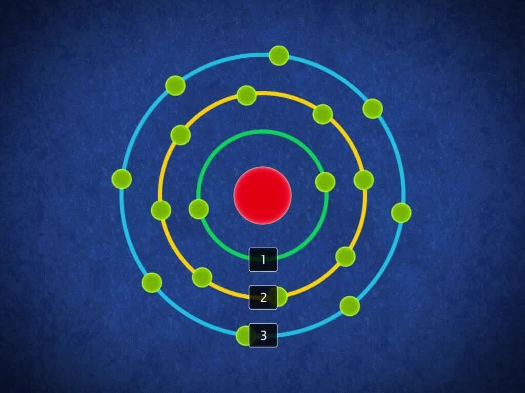 Bohr's Model of Atom and Valency