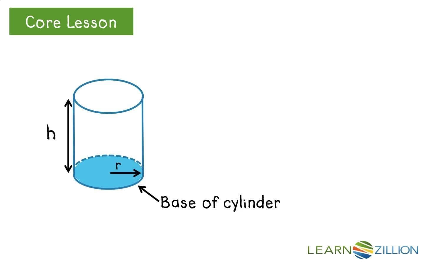 Using the Cylinder Volume Formula
