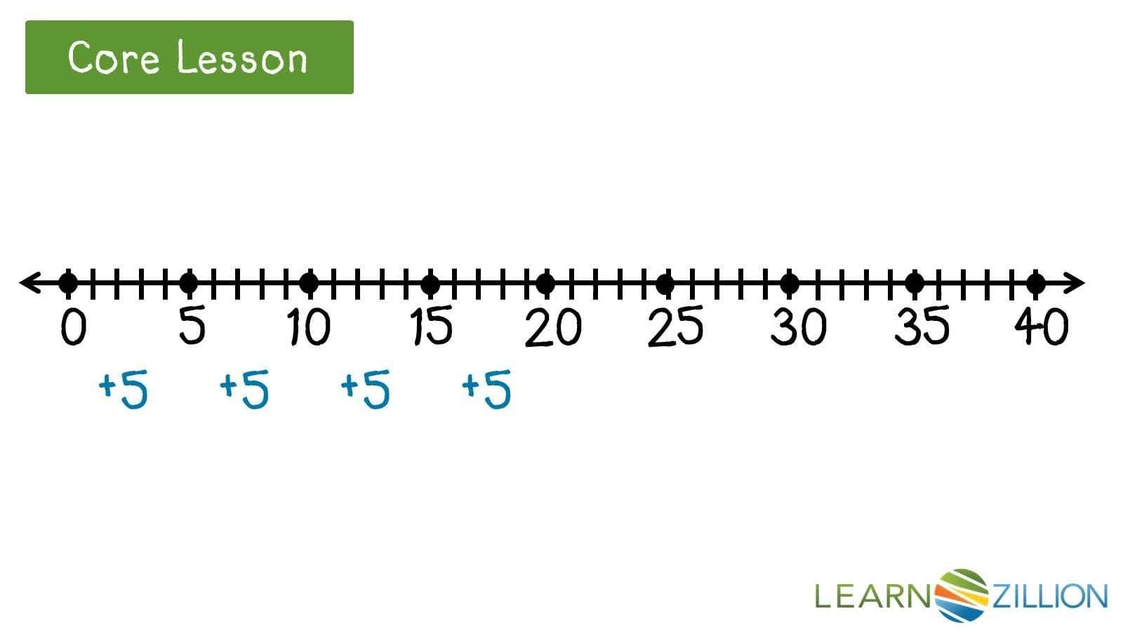 Skip Counting by Fives: Identifying Patterns Using a Number Line