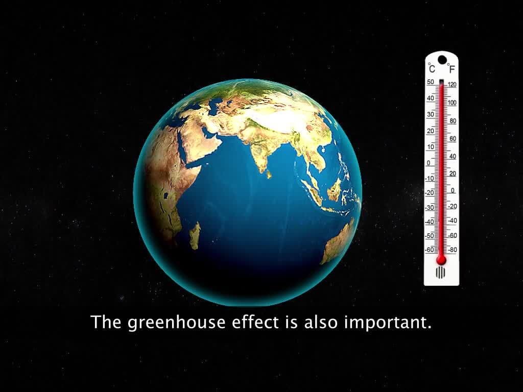 Climatic Importance of Atmosphere