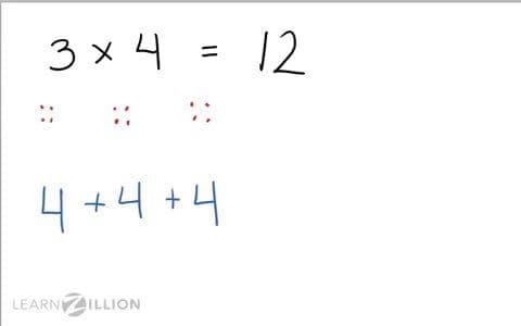 Multiplying Fractions by a Whole Number: Repeated Addition