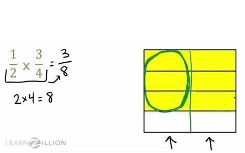 Multiplying Fractions with Fractions: Using an Algorithm to Solve Problems