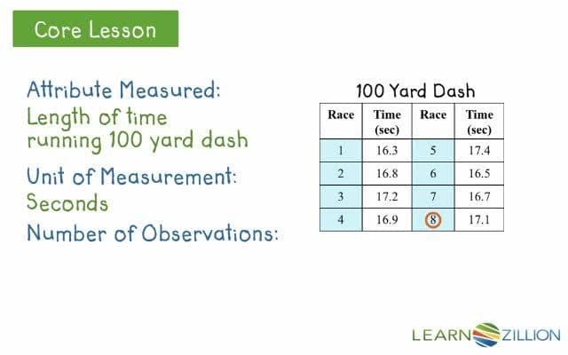 Describing Data Sets