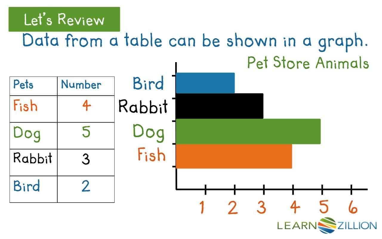 Using Bar Graphs to Solve Take-Apart Problems