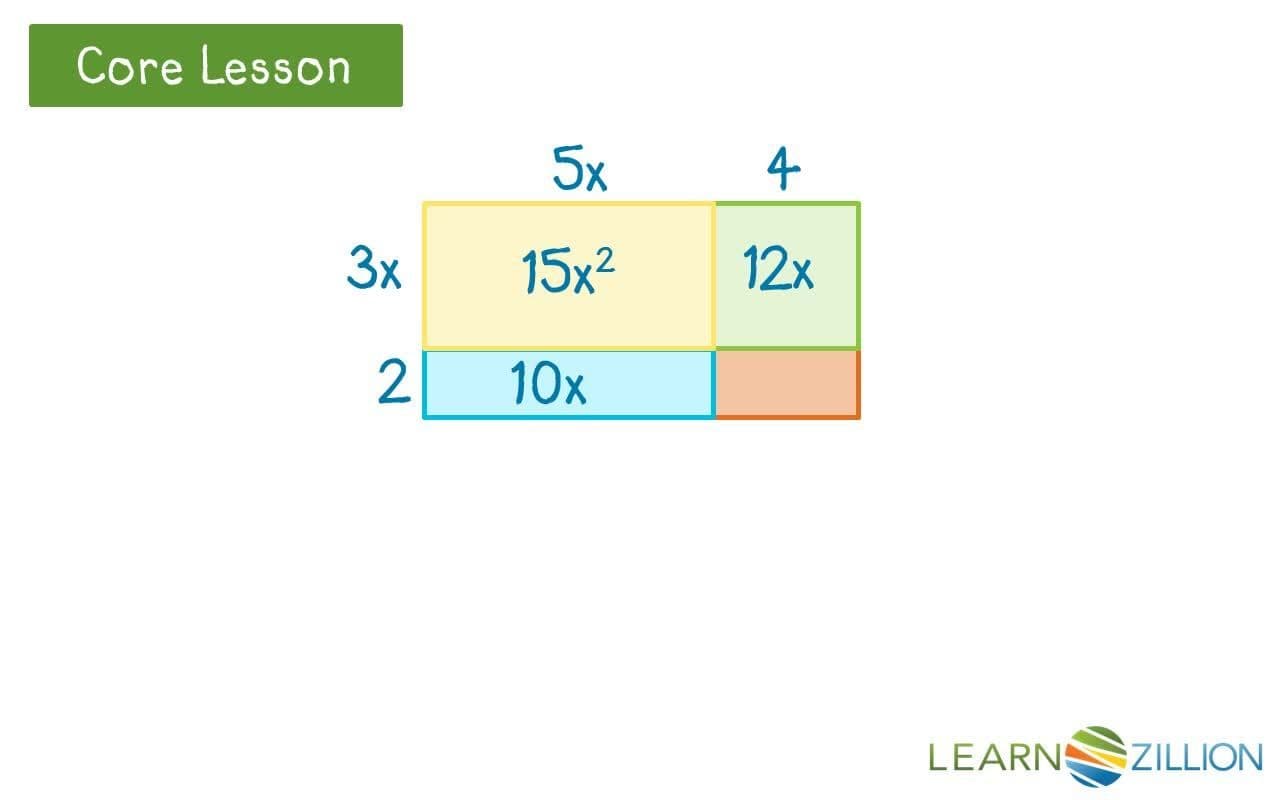 Multiplying Polynomials Using a Box Method