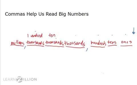 Translating Numbers from Word Form to Standard Form