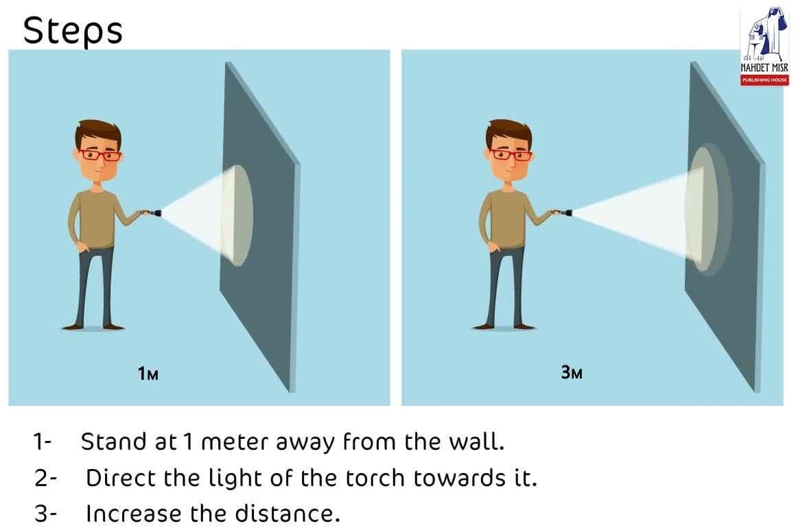 Wave Nature of Light: Light Intensity
