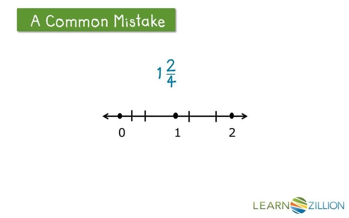 Adding Mixed Numbers Using a Number Line Model