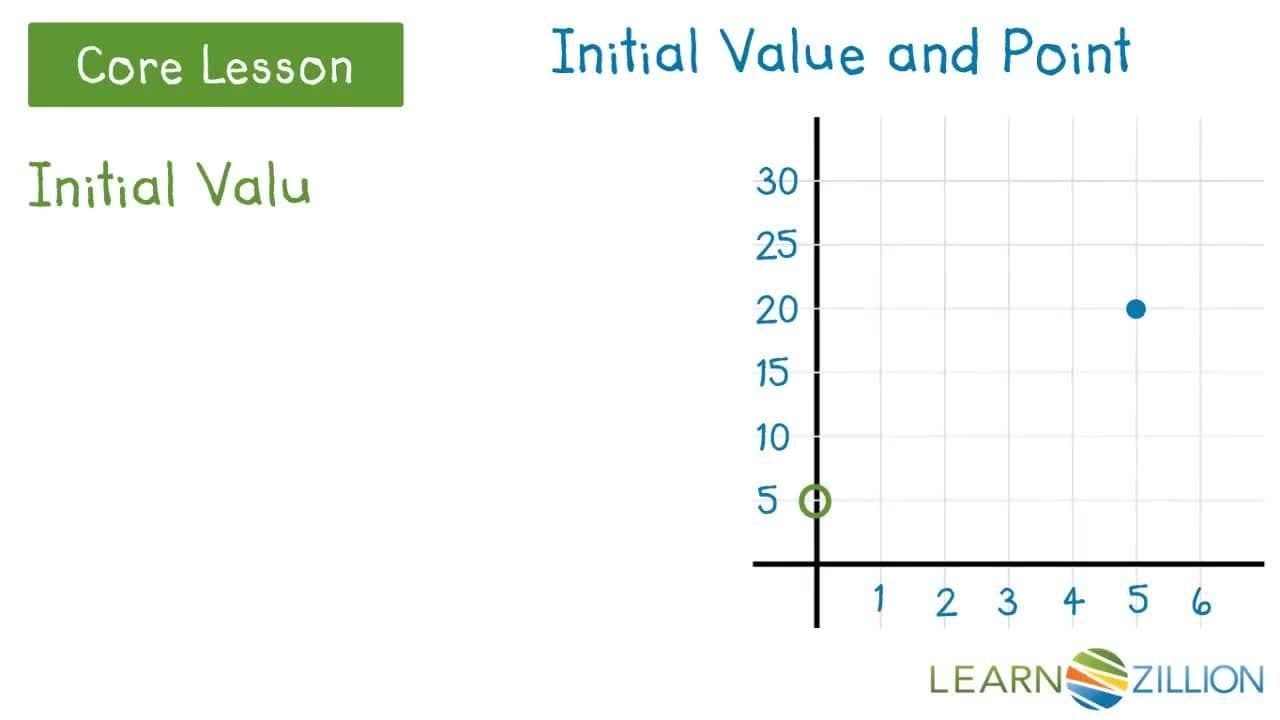 Constructing Linear Functions: Finding Initial Value and Rate of Change