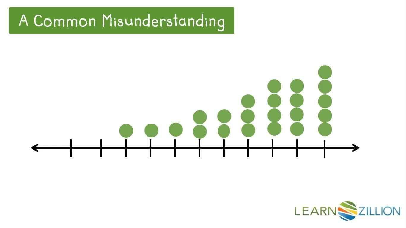 Understanding the Shape of Data Distributions: Symmetry, Bell Curves, and Skews