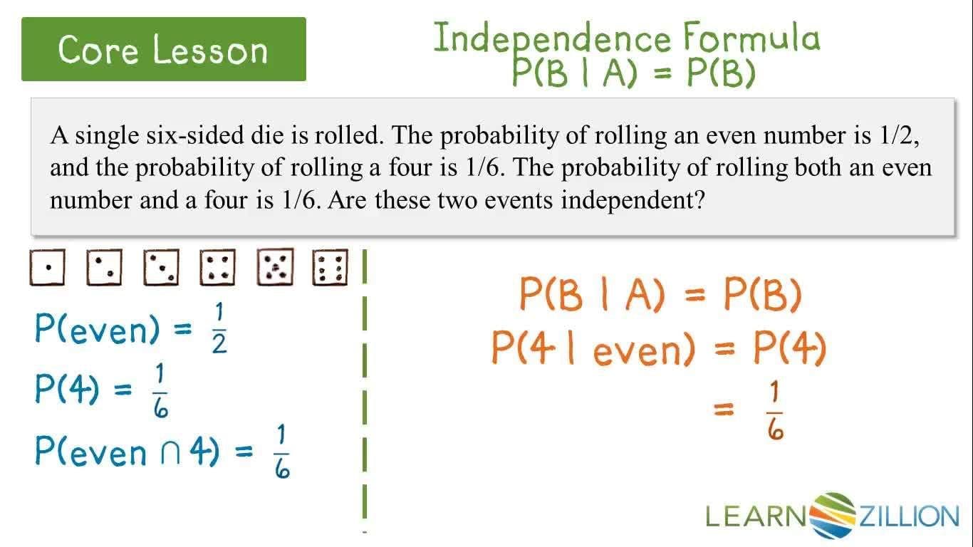 Proving Independence Numerically