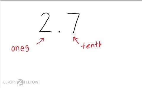 Converting Fractions to Decimals: Tenths