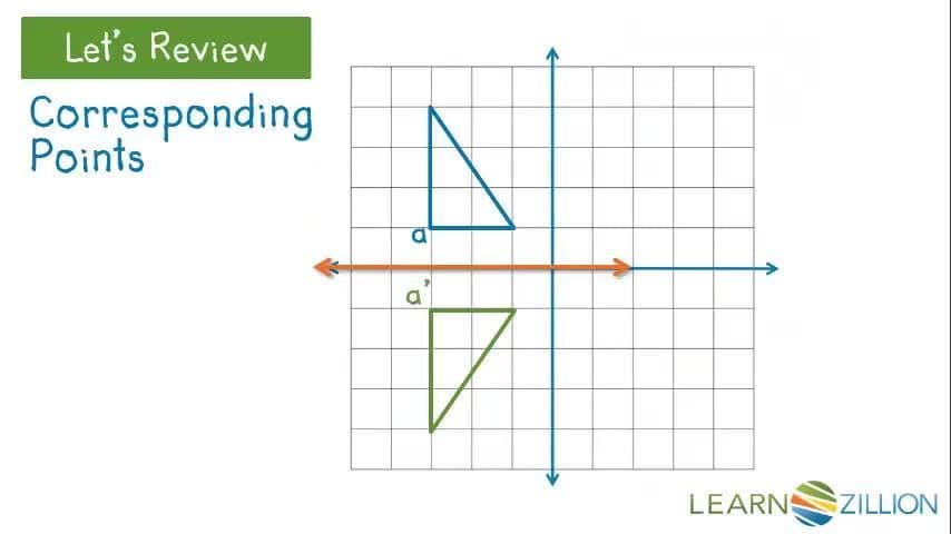 Recognizing Congruence Through Reflections