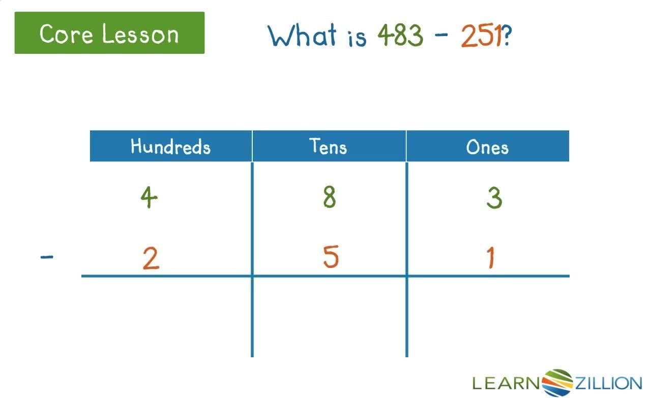 Subtracting Three-Digit Numbers Using Base 10 Blocks