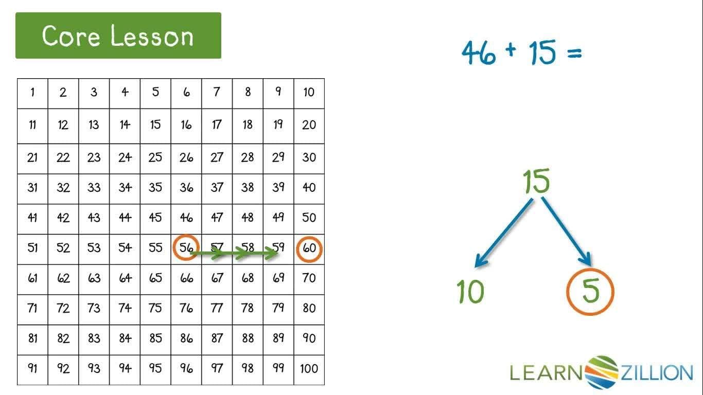 Adding with a Hundreds Chart