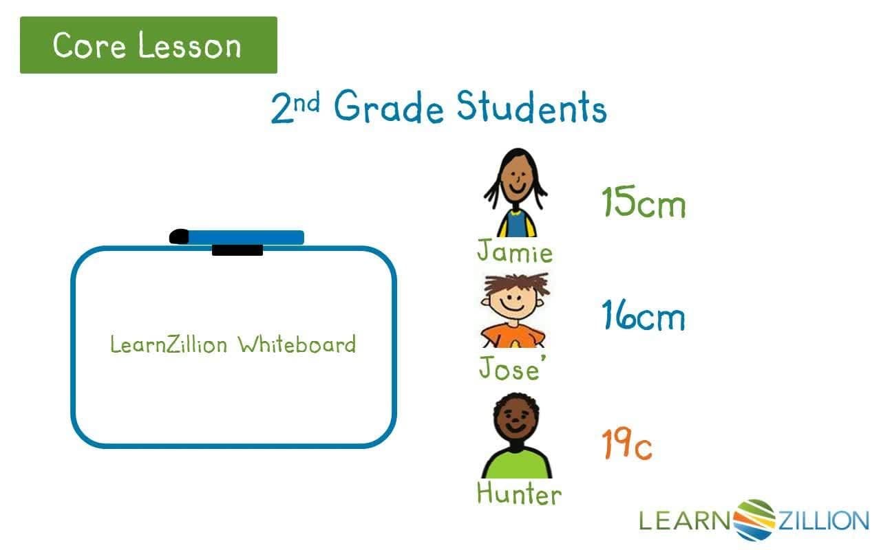 Understanding Measurement Variability: Measuring the Same Object Multiple Times