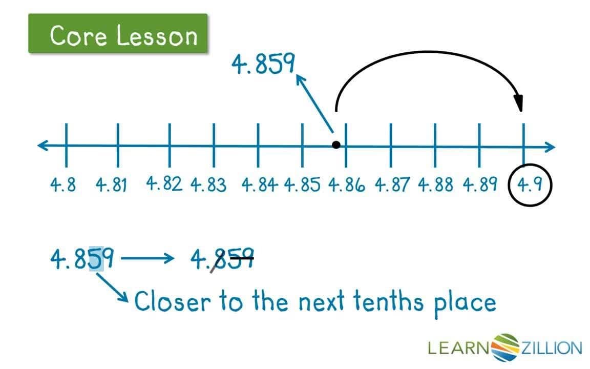 Rounding Decimal Numbers to the Nearest Hundredths Place Using a Number Line
