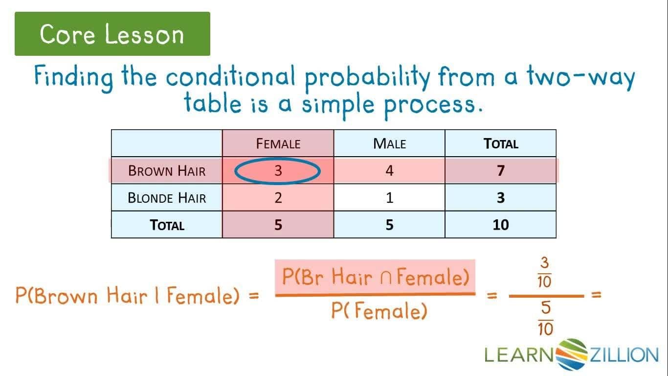 Calculating Conditional Probabilities Using a Two-Way Table