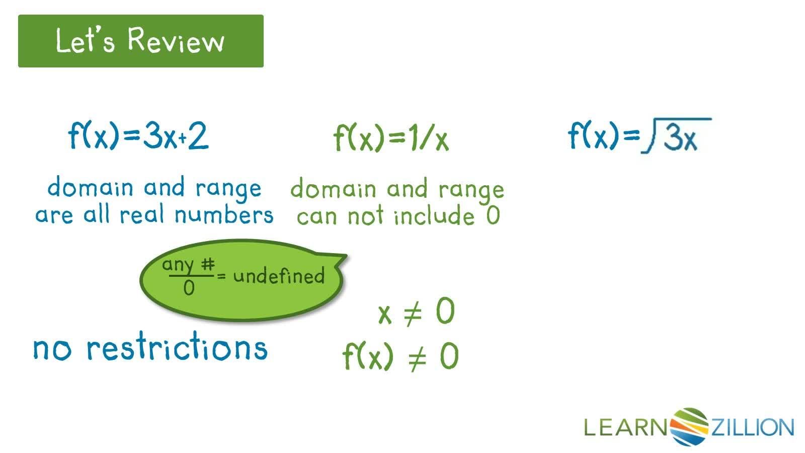 Analyzing Domains and Ranges in Mathematical Situations