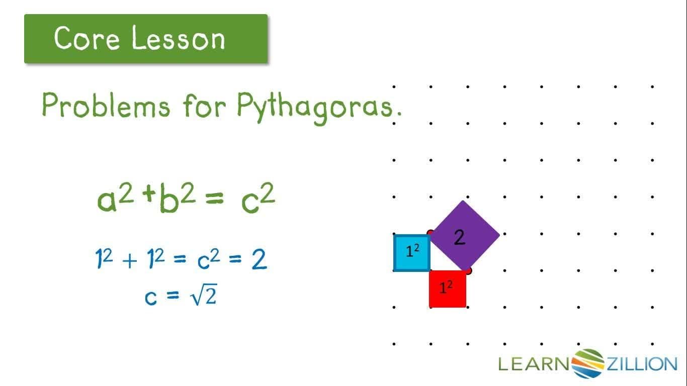 Simplifying Square Roots with Physical Models