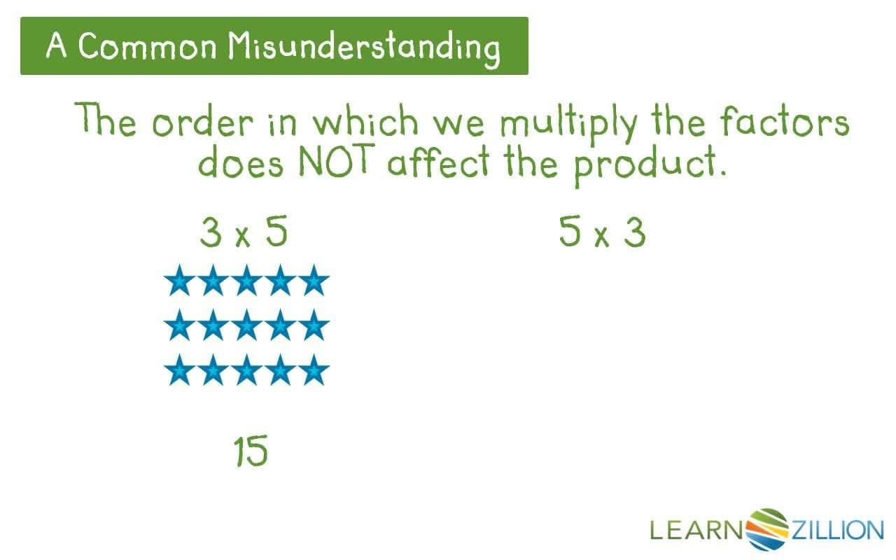 Multiplying Multiples of 10
