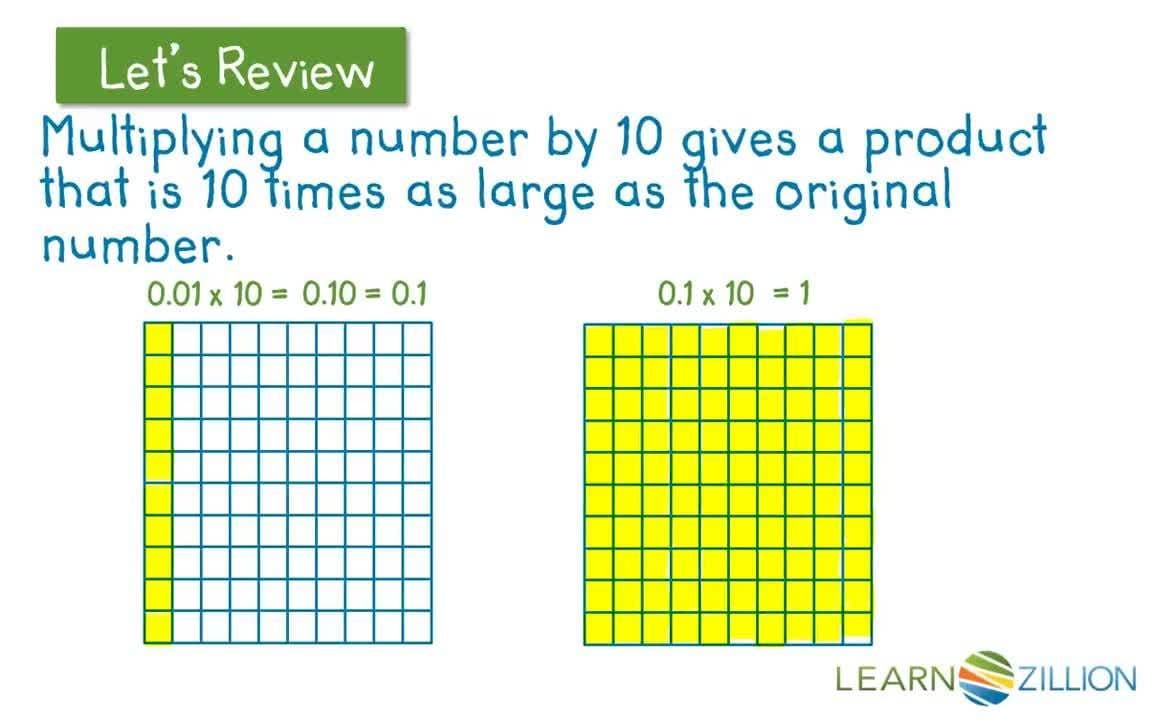Dividing Decimals Using Multiplication