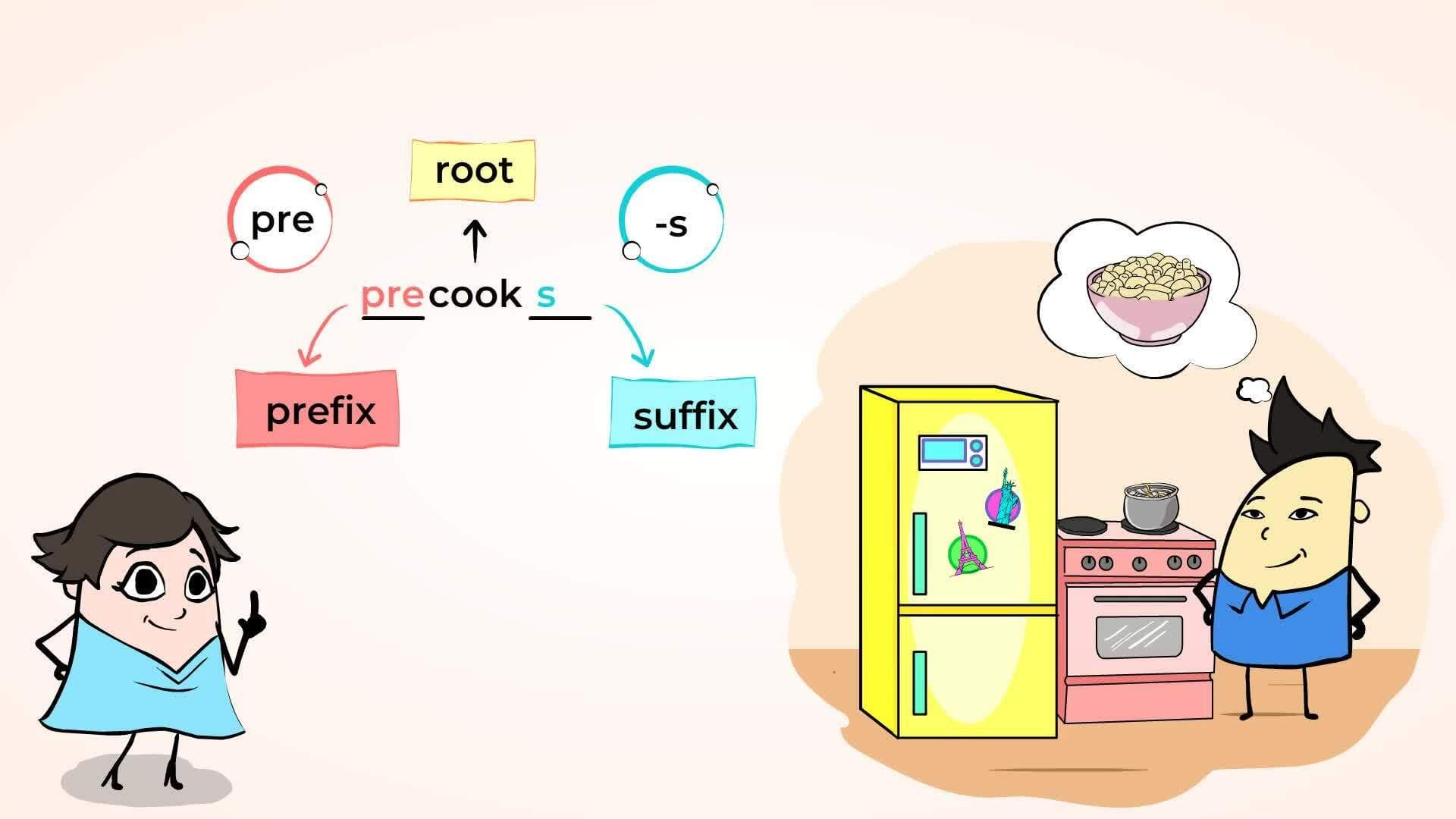 Understanding Root Words and Affixes