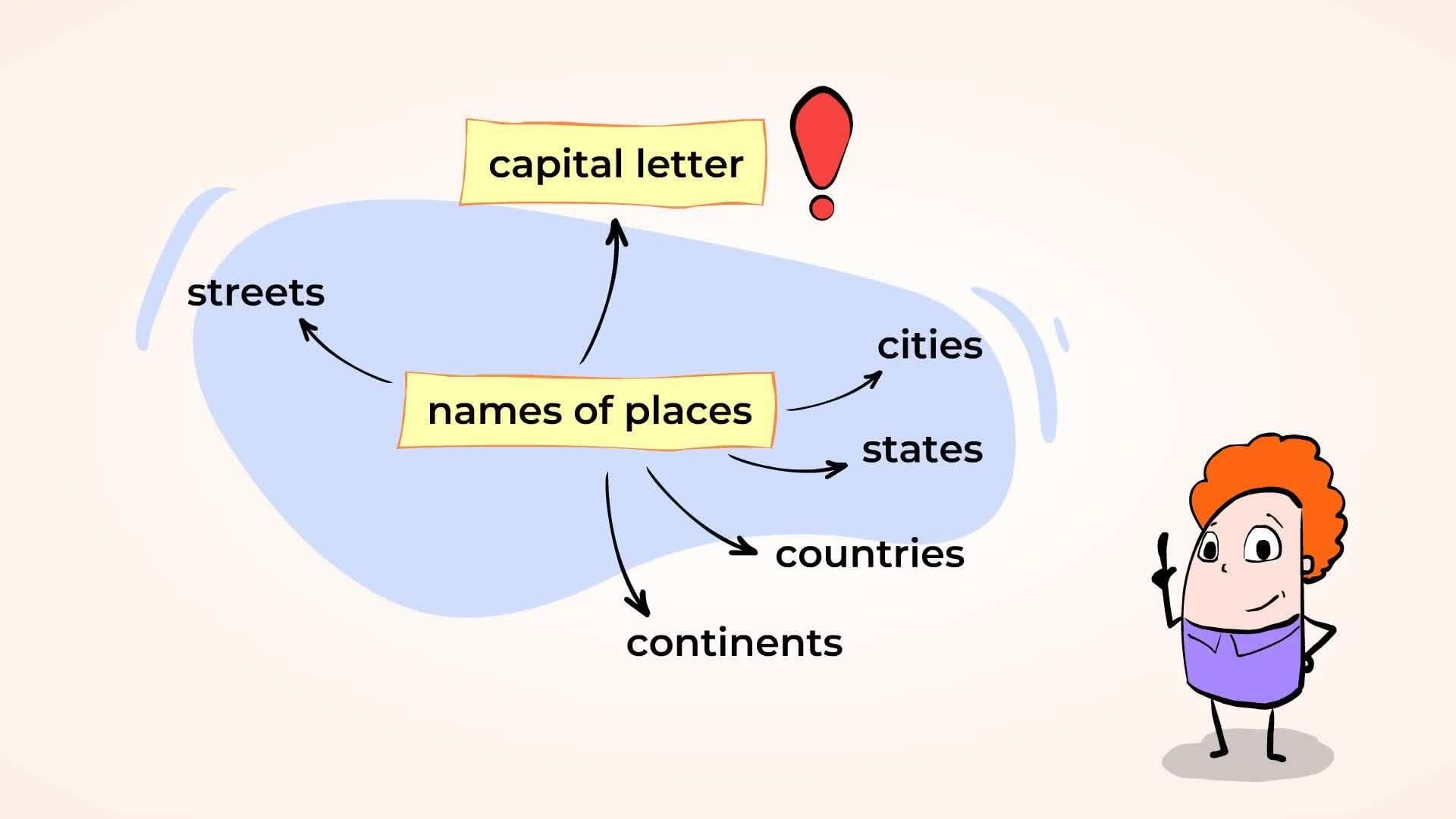 Capitalizing Proper Nouns