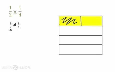 Multiplying Fractions with Fractions: Finding Parts