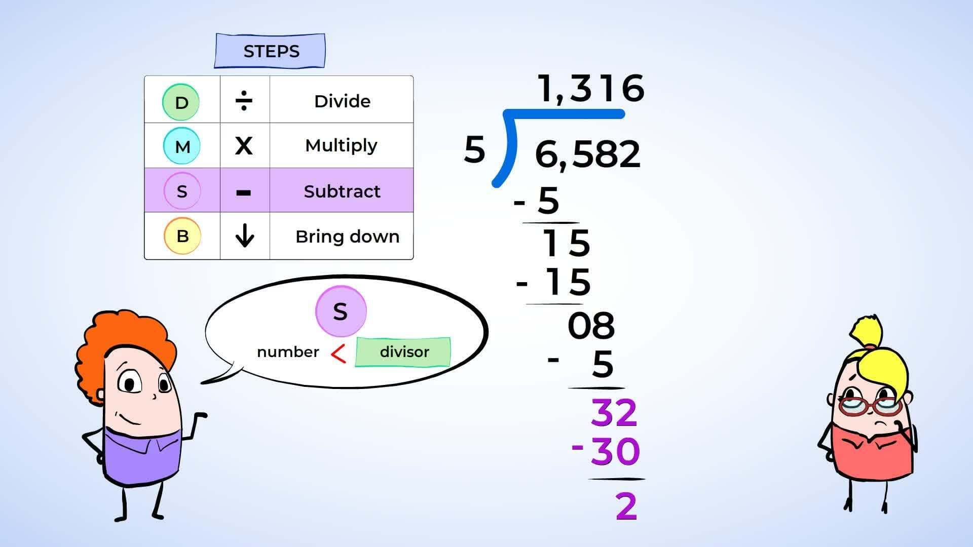 Mastering Long Division