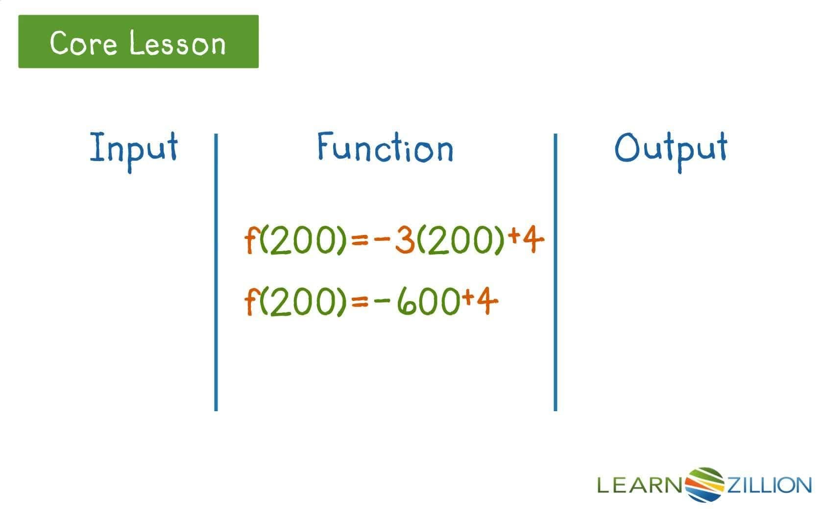 Understanding Function Notation and Evaluating Functions