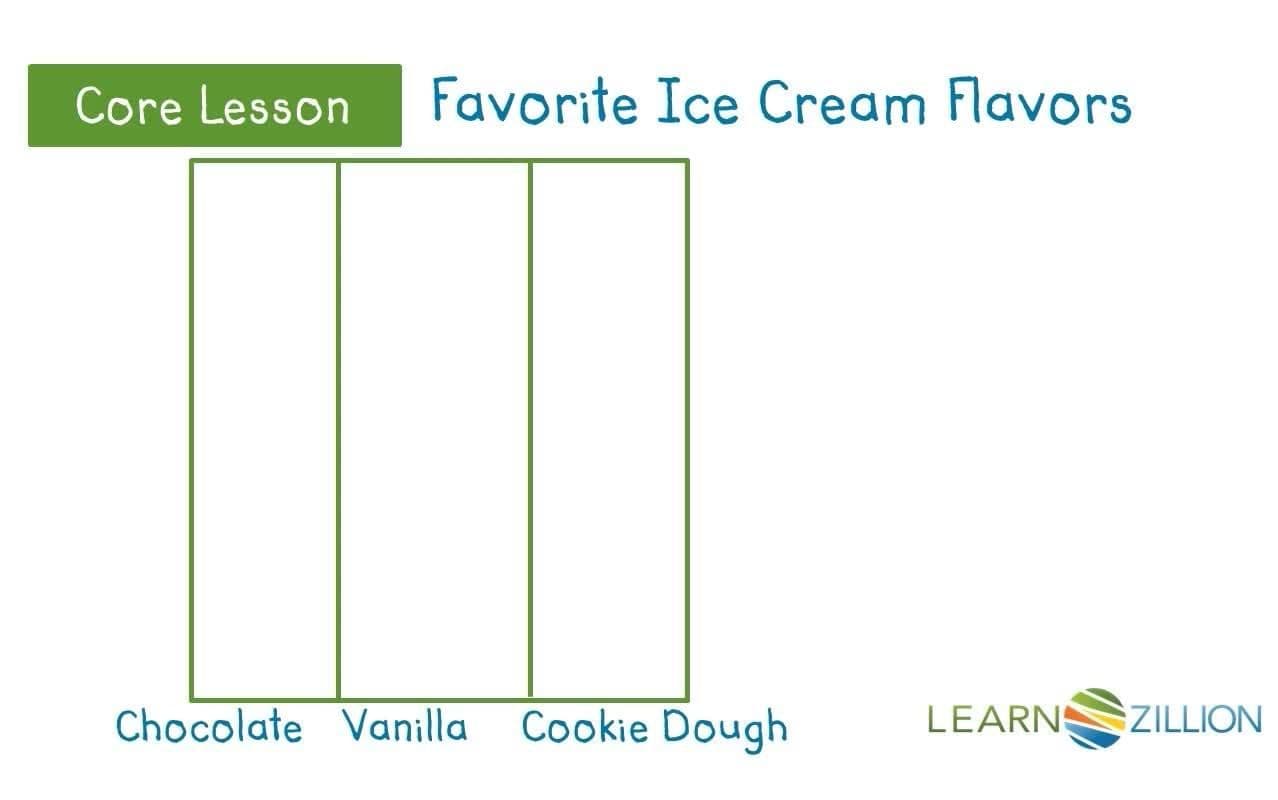 Introduction to Picture Graphs