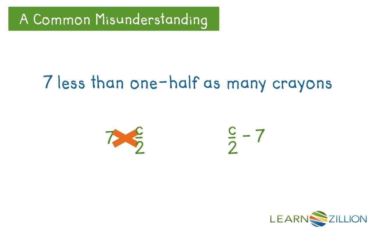 Understanding Algebraic Expressions through Real World Scenarios