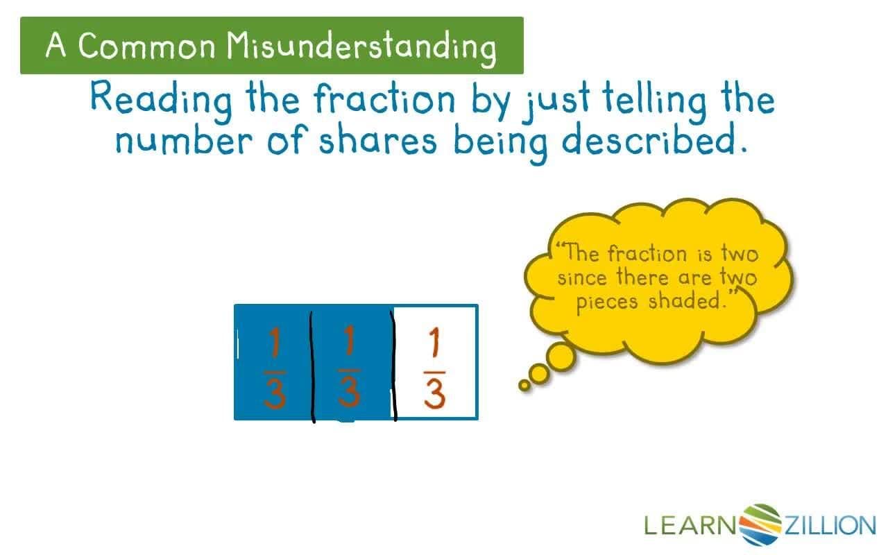 Understanding Fractions through Partitioning and Sharing