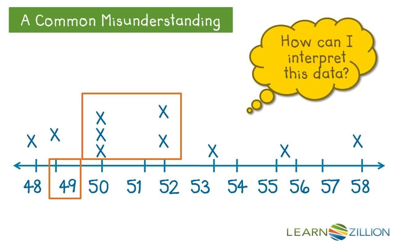 Using Line Plots to Interpret Weather Patterns
