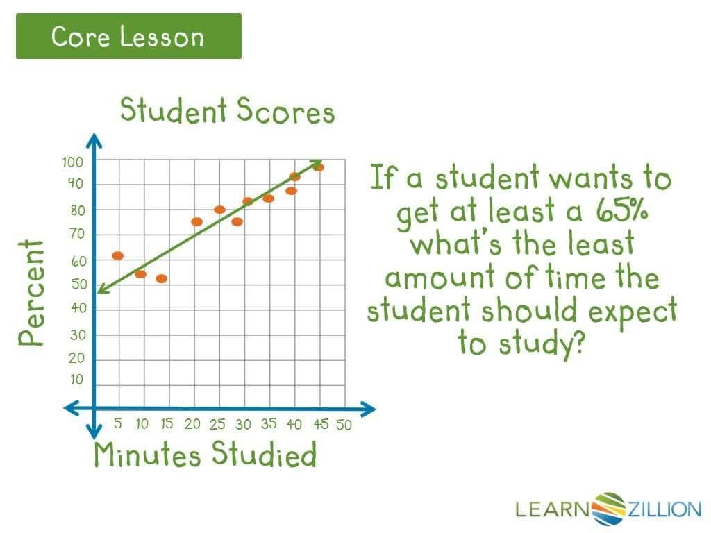 Making Predictions from Bivariate Measurement Data with a Line of Best Fit