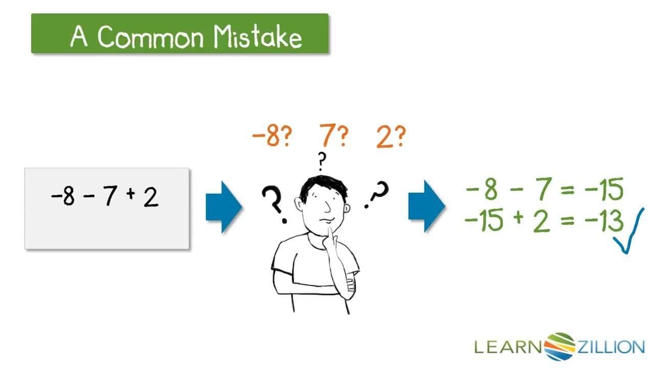 Solving Multi-Step Problems with Integers Using Order of Operations