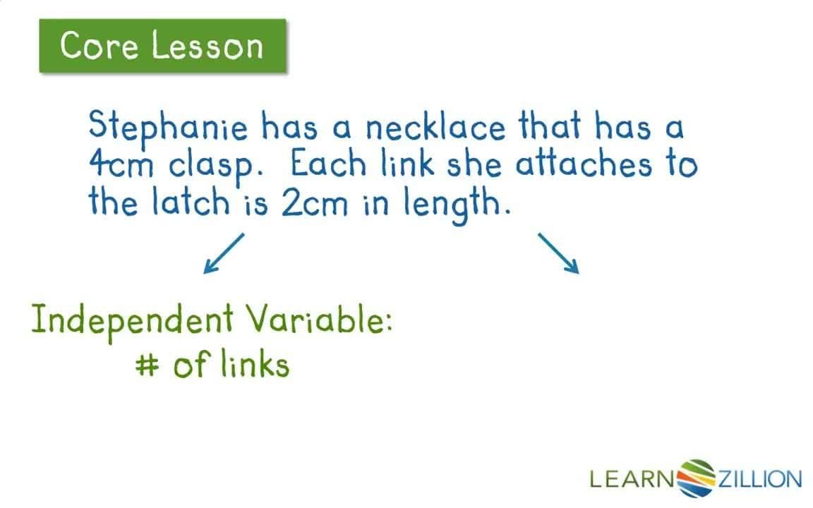 Representing Algebraic Relationships: Creating Equivalent Representations