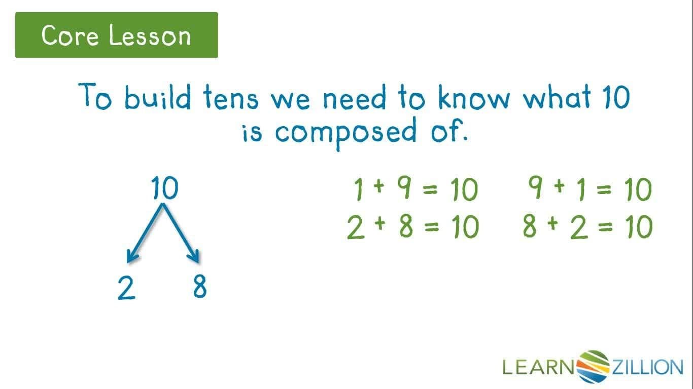 Adding Tens and Near Tens Made Easy