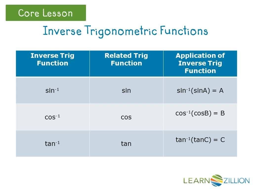 Finding Acute Angle Measures in Right Triangles using Inverse Sine Function