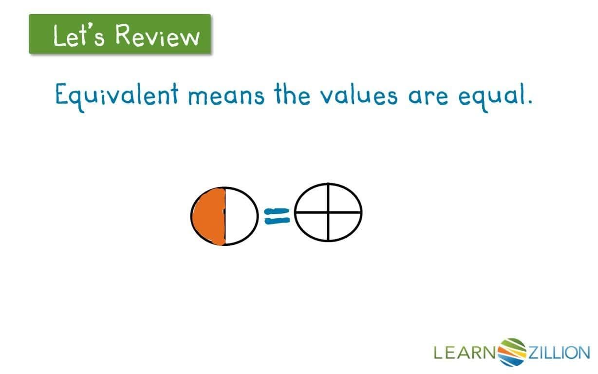 Creating Equivalent Fractions through Multiplication and Area Models