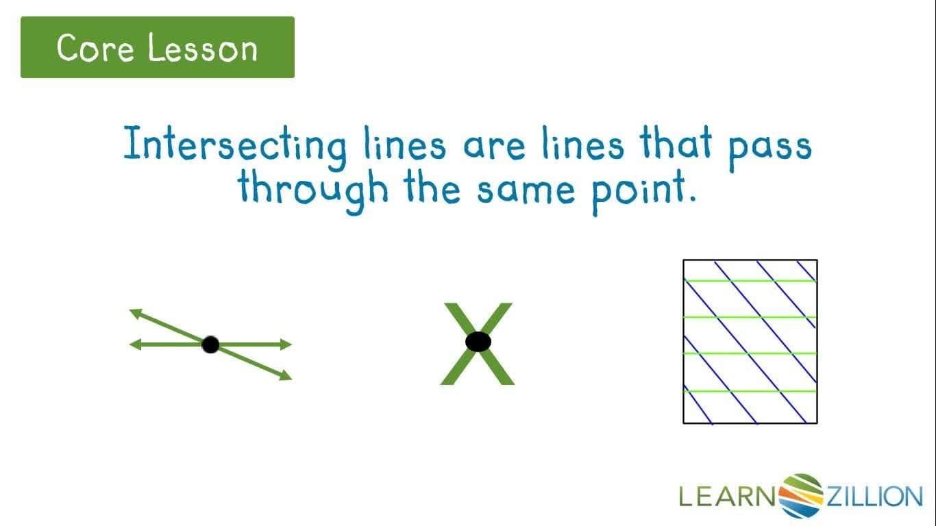 Understanding Parallel, Intersecting, and Perpendicular Lines