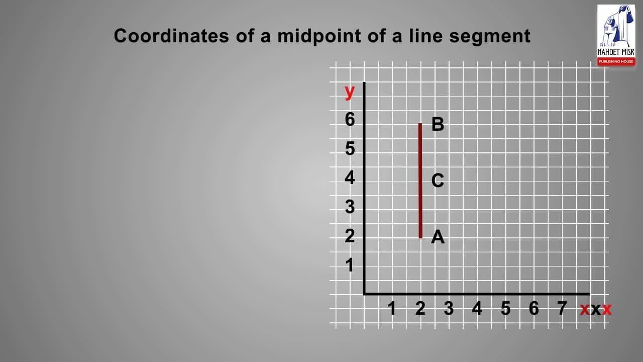 The midpoint rule