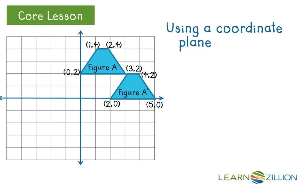 Proving Congruence of Figures Using Transformations