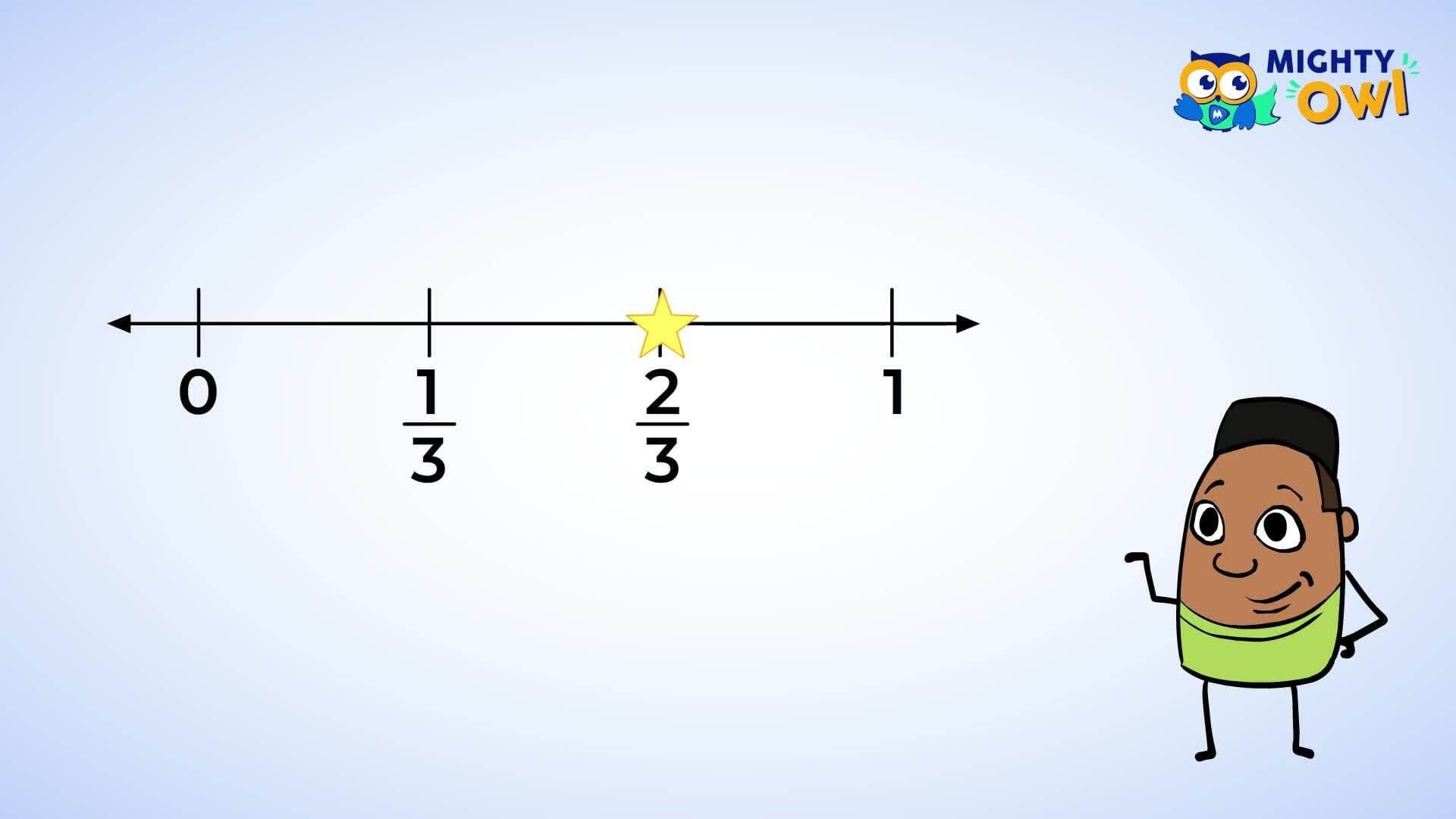 Exploring Equivalent Fractions